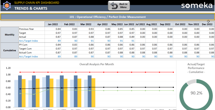 Contoh laporan logistik proyek bangunan