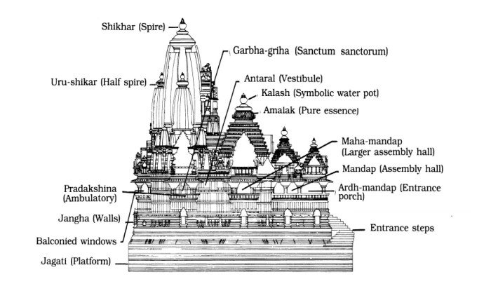 Bangunan candi hindu yang ada di nusantara merupakan bentuk