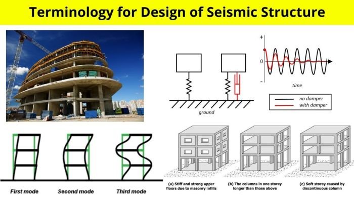 Struktur bangunan tahan gempa