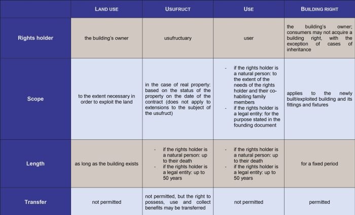 Hak guna bangunan termasuk dalam