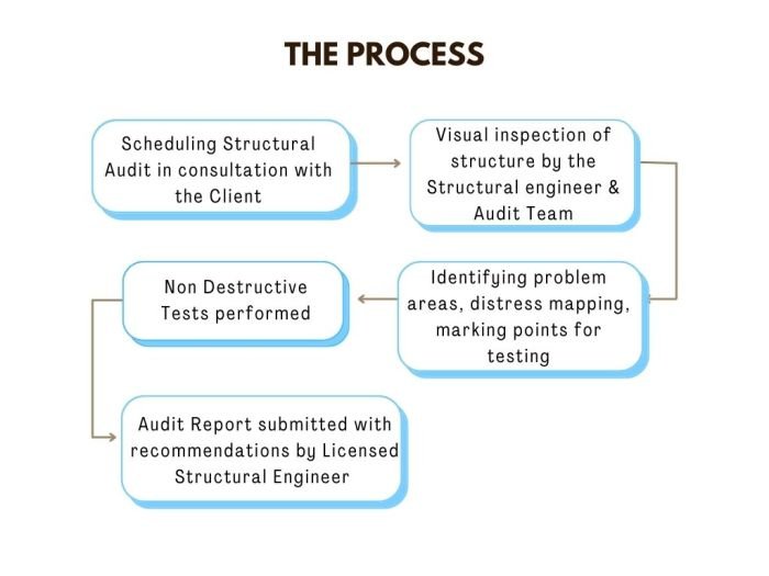 Audit sarinah thamrin jakarta qies