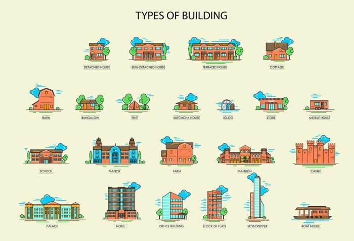 Places vocabulary buildings building english list words common real estate important wide don learn let