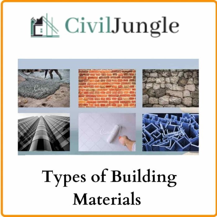 Nama nama bahan bangunan