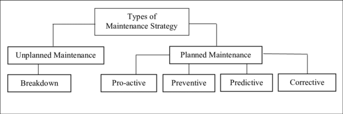 Maintenance building services service company management types energy money tips save melbourne offers companies regular