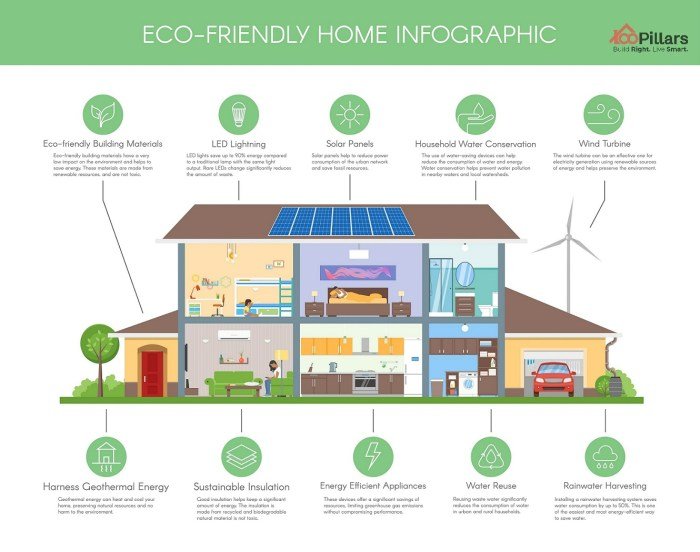Eco friendly architecture green buildings building homes sustainable city tips house architectural digitalschool architects lt google saved
