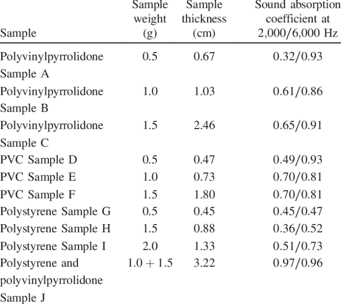 Tabel koefisien bahan bangunan