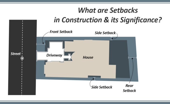 Peraturan garis sempadan bangunan