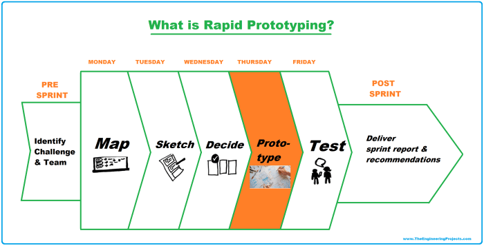 Fidelity prototype