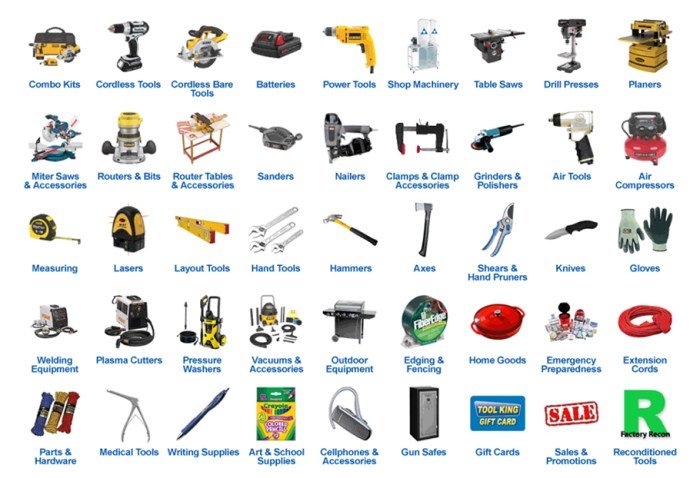 Tools uses lists dailycivil
