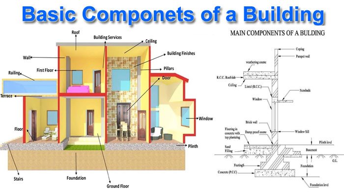 Structural sip insulation technologie californie sips innove framing projet inaugurer vient consommation énergétique zéro nette exterior