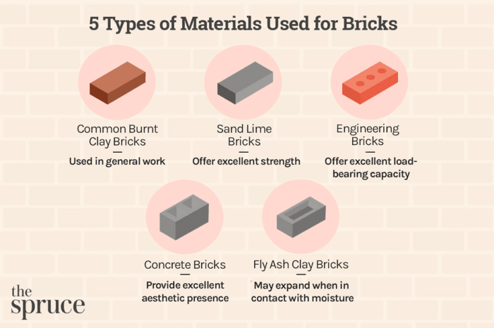 Materials building material sustainable green construction types architecture eco friendly different natural buildings alternative housing house discuss flooring houses malaysia