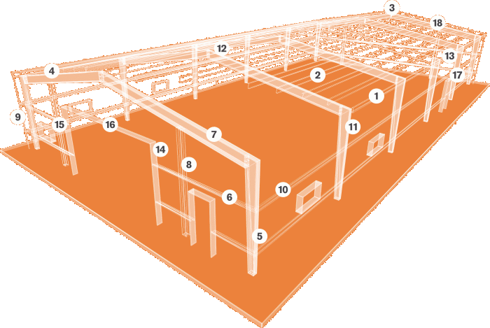 Section