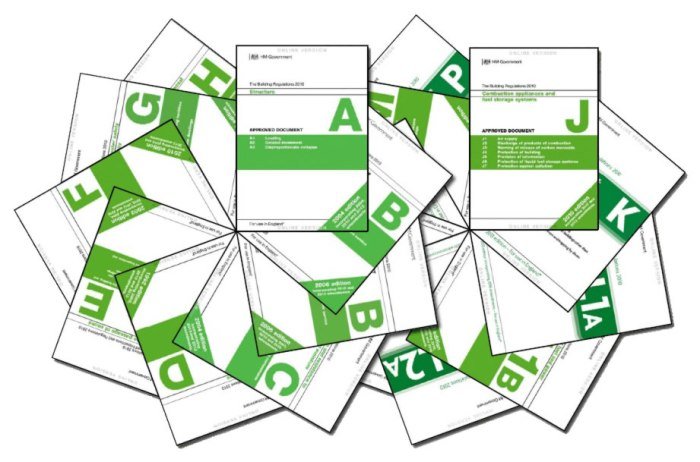 Regulations Regulations