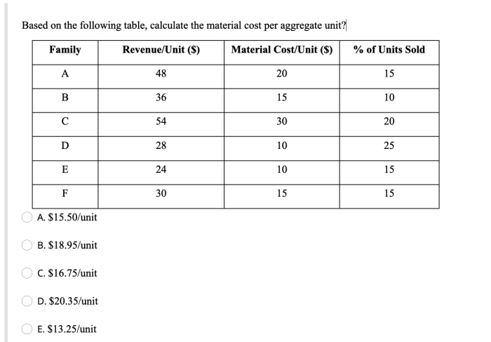 Tabel perhitungan material bangunan