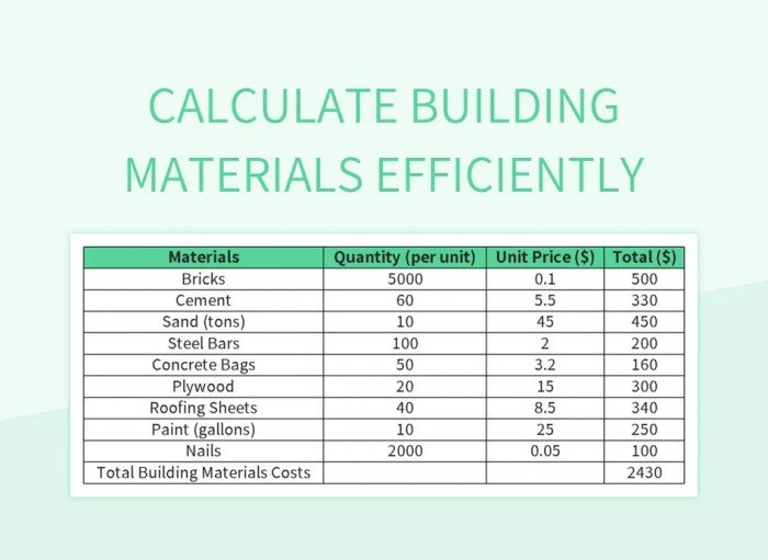 Materials building calculate domain public Cara menghitung material bangunan