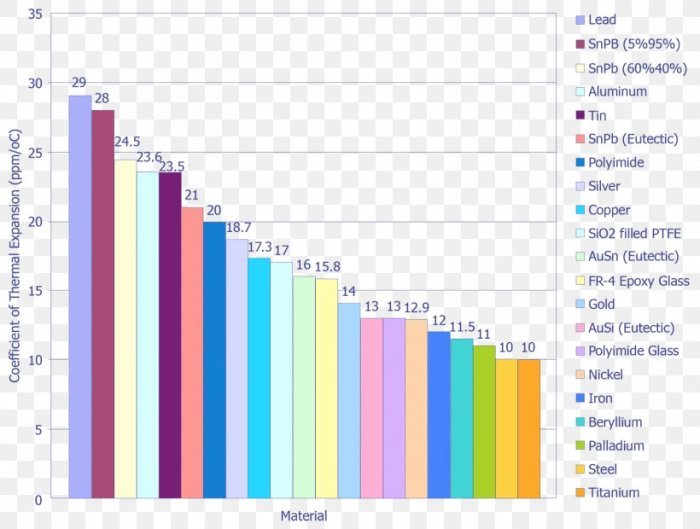 Tabel koefisien bahan bangunan