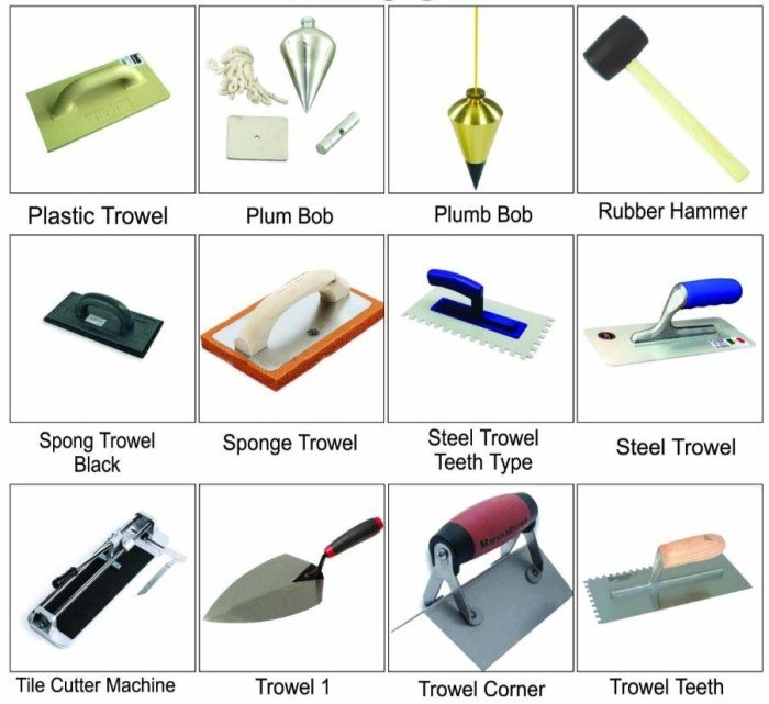 Nama nama bahan bangunan