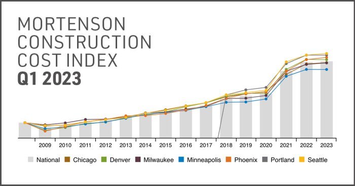 Daftar harga bahan bangunan terbaru