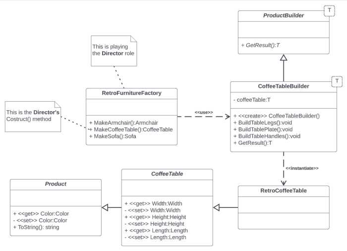 Building step process guide newhomesource
