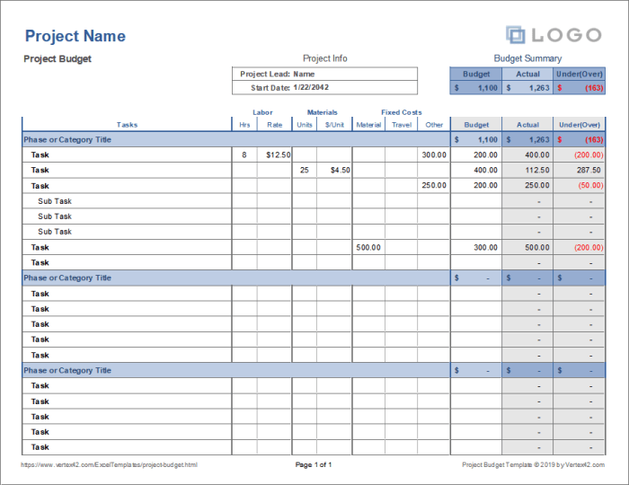 Budget construction preliminary sample format pdf
