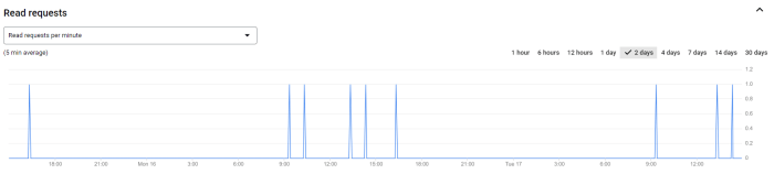 Tukang bangunan tangerang selatan