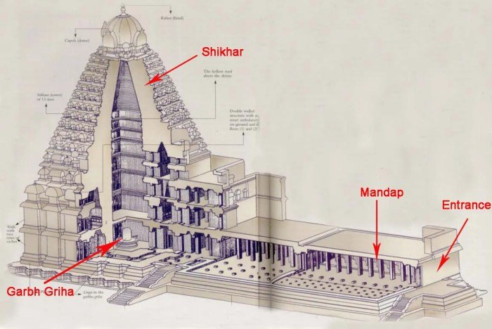 Hindu symbolism indian temples divinidad templo