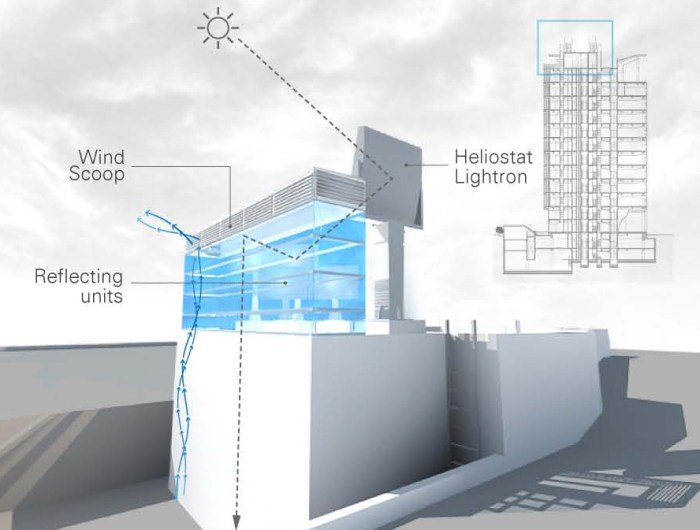 Shaft area buildings electrical closet architecture total elevator national cooling major