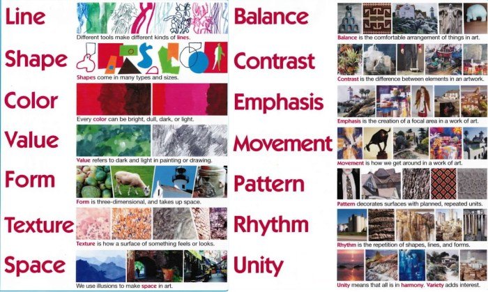 Elements principles poster charts stock au speedyschoolsupplies 1309