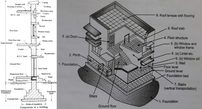 Building structure construction inspection structural diagnosis house repair foundation damage inspectapedia improper rot settlement insect disasters