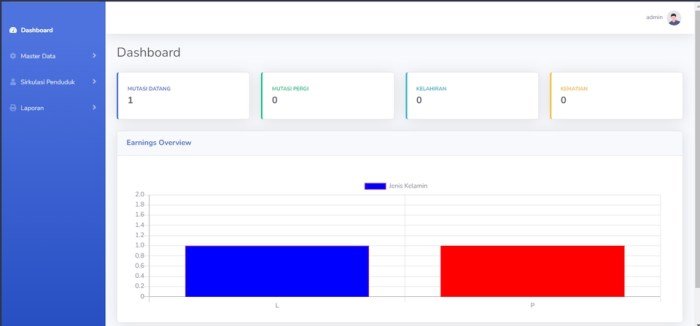 Sistem informasi penjualan bahan bangunan berbasis web