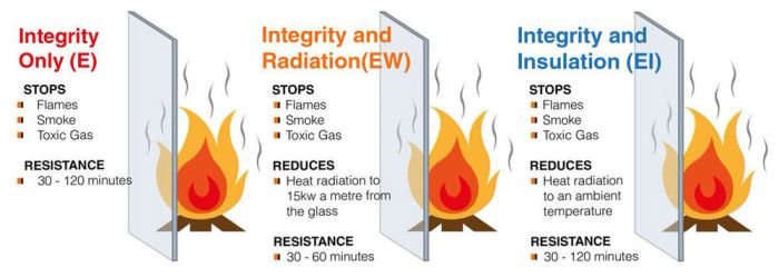 Bahan bangunan tahan api