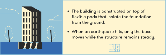 Slab fondation plumbing fondations foundations dtu poured purpose basements expansion lease buried