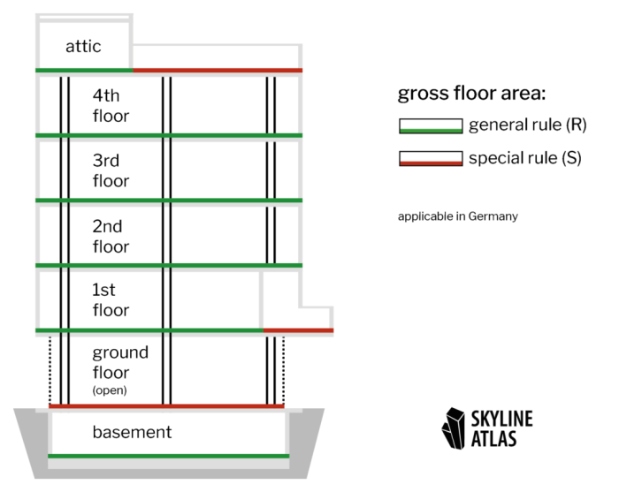 Boma measurement usable circulation