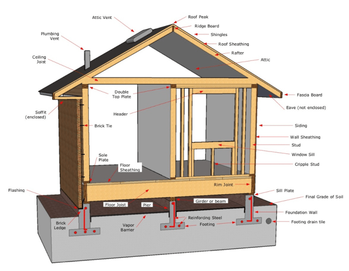 Superstructure construction beams theconstructor stair parapet civil engineering decole fig
