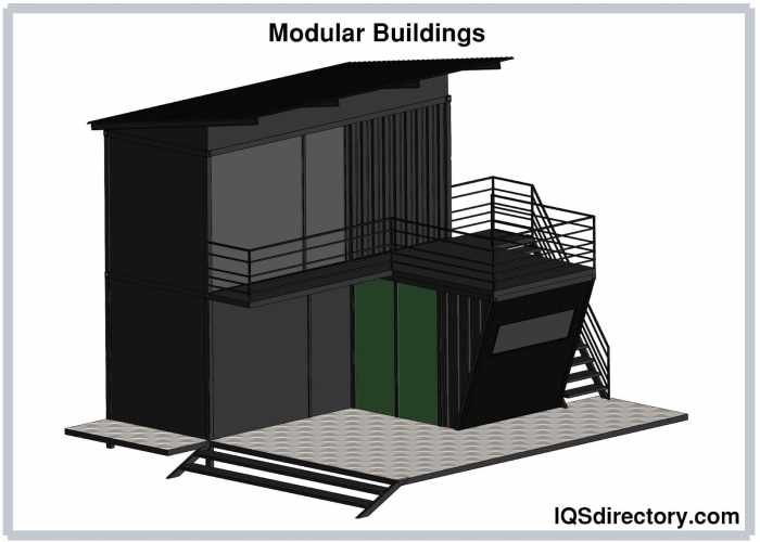 Bangunan modular adalah