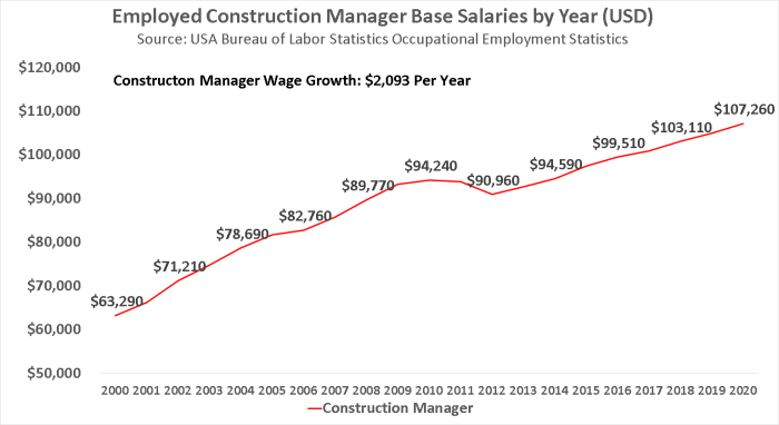 Manager salary worker datapoints discarded