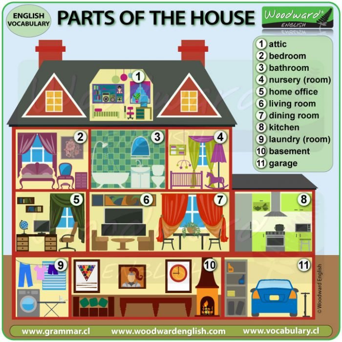 Parts house rooms