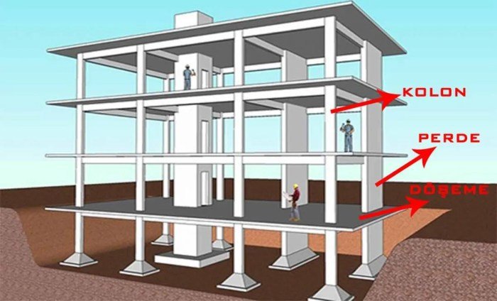 Sloof bangunan 3 lantai