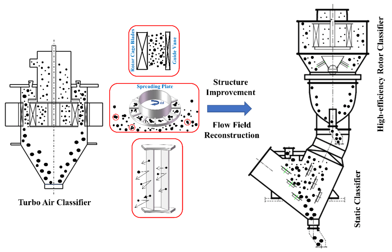 Airspace drones uas drone uncontrolled operators airports faa classification controlled vfr classifications regulation aeronautical agl faast outreach cascadia altitudes suas