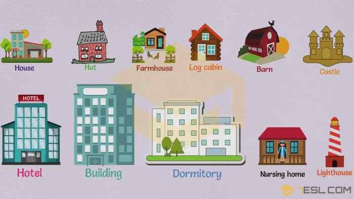 Nama nama bangunan dalam bahasa inggris