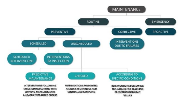 Maintenance checklist buying software Maintenance checklist buying software