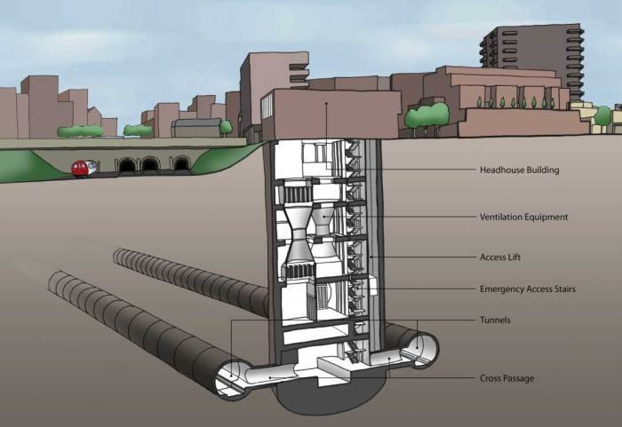 Shaft bangunan adalah