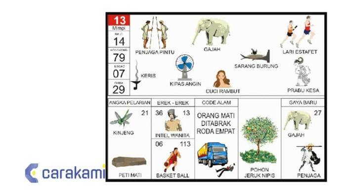 Erek erek kuli bangunan