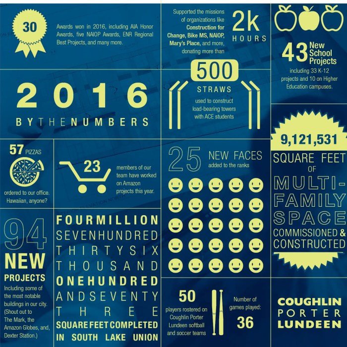 Harga satuan bangunan 2016