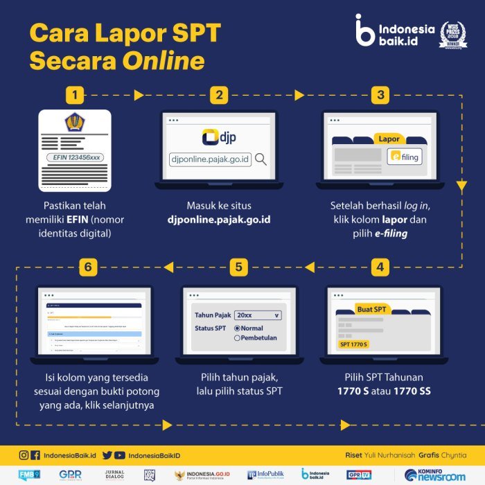 Pajak bangunan online