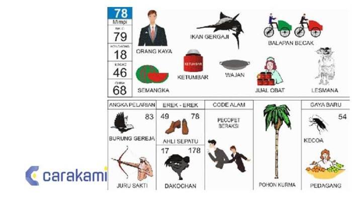 Erek erek kuli bangunan