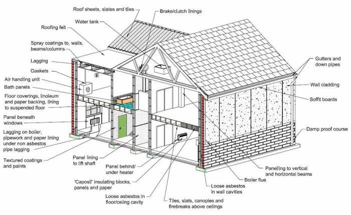 Components structural
