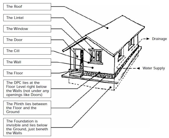 Truss angles trusses understand unfound answers
