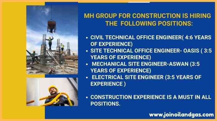 Loker proyek bangunan