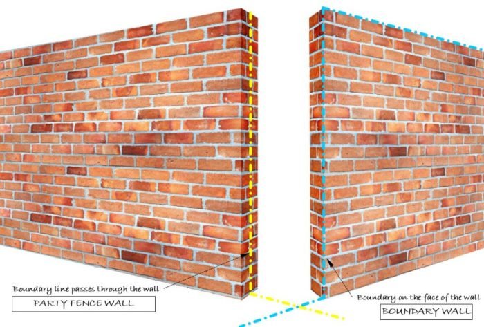 Boundary lines determining line considerations considers factors scales involved limitations includes standard guide map